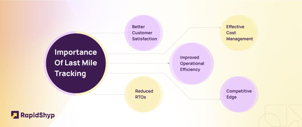 Importance of last mile tracking