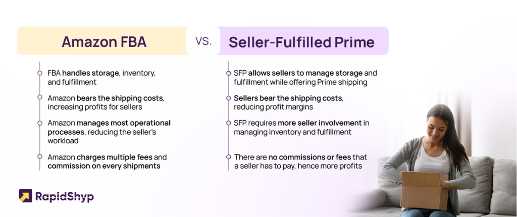 Amazon FBA vs Seller-Fulfilled Prime