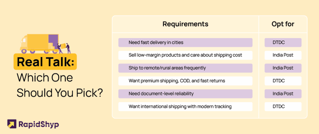 DTDC vs India Post