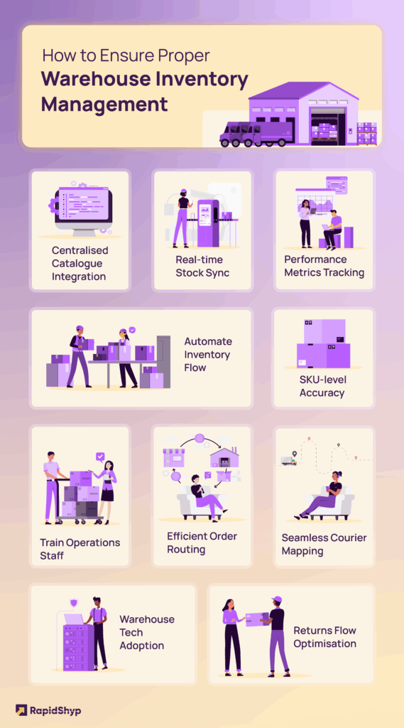 warehouse management