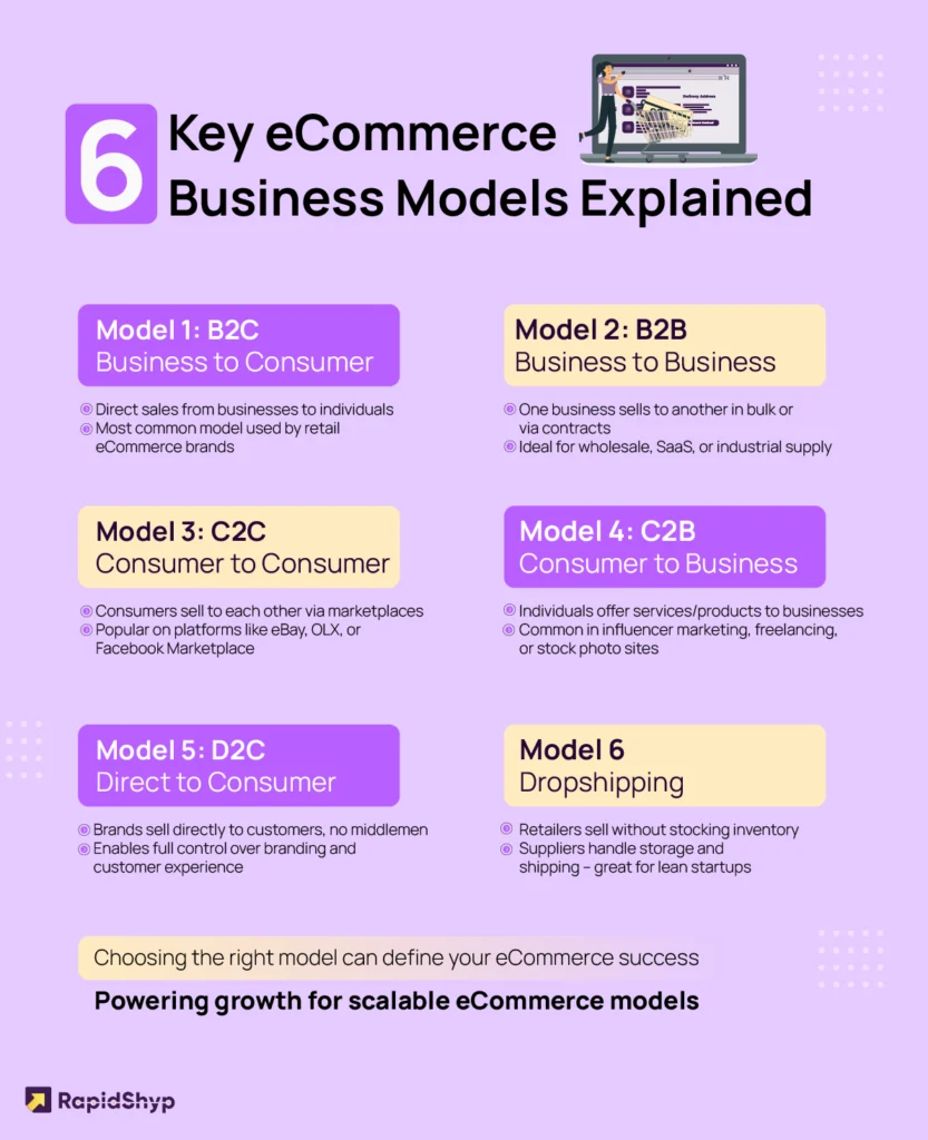 Business models