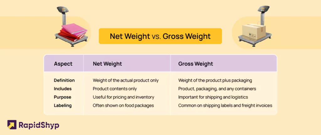 net weight vs gross weight