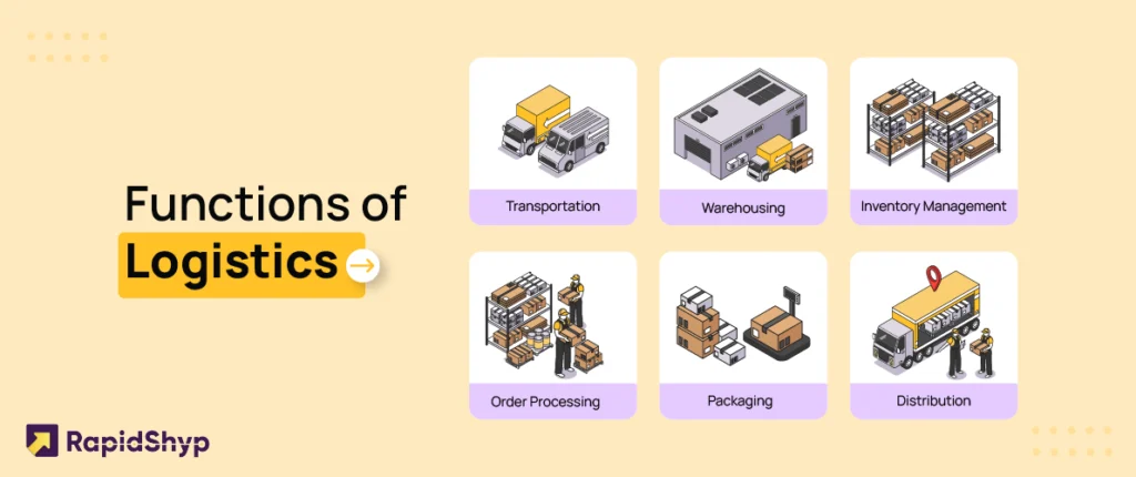 Key functions of logistics