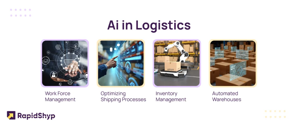 AI in Logistics